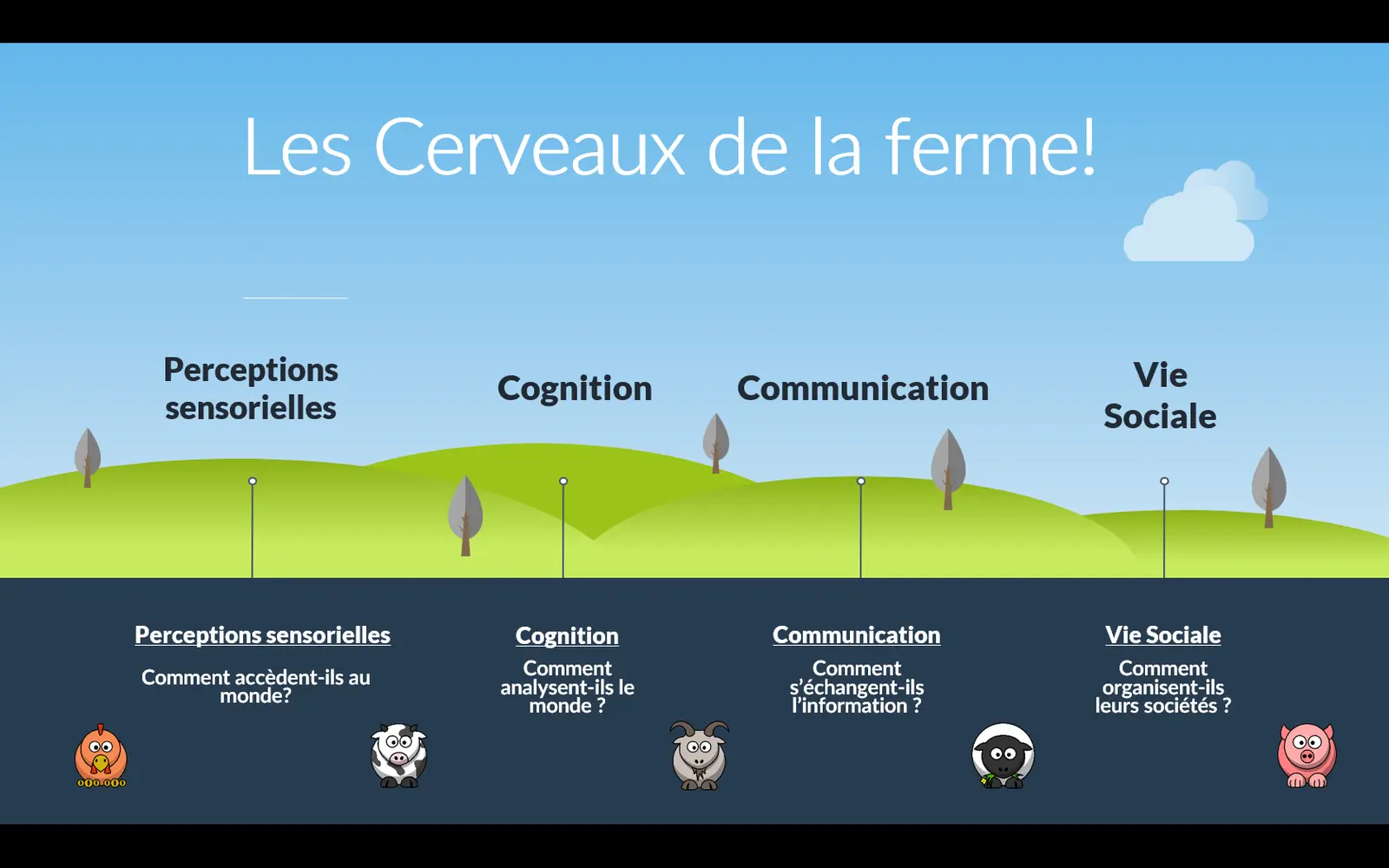 Illustration de la conférence Les Cerveaux de la Ferme